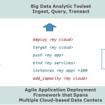 Cloud Foundry as Device Driver