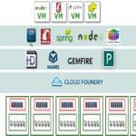 Data Lake, Simplified