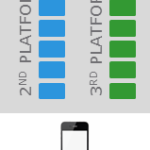 Objective Thinking for Mobile