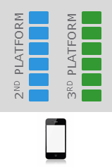 Objective Thinking for Mobile