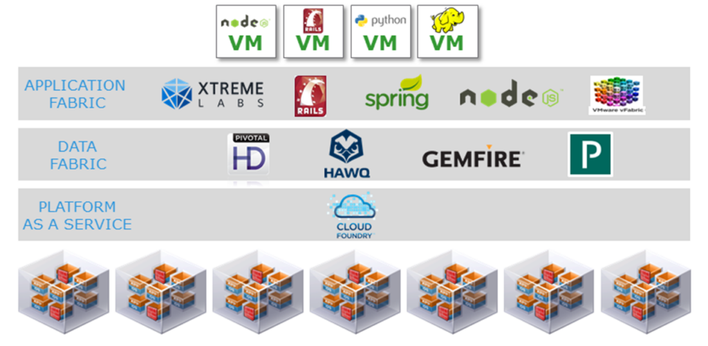 Pivotal CF and The Final Building Block