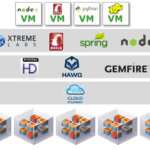 Pivotal CF and The Final Building Block