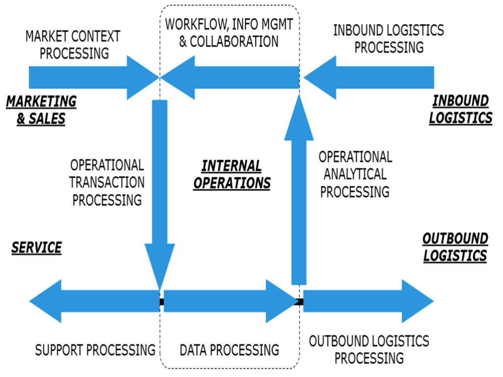 Application Business Mapping