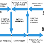 Application Business Mapping