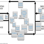 Cost-Efficient Application Placement