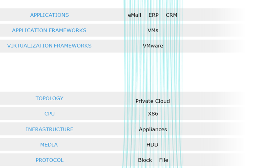 Application Fan-Out