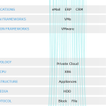 Application Fan-Out