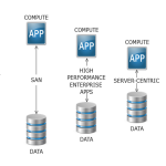 The Full Application Spectrum