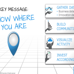 Know Where You Are: Innovation and Technology Communities