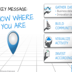 Know Where You Are: Innovation Governance