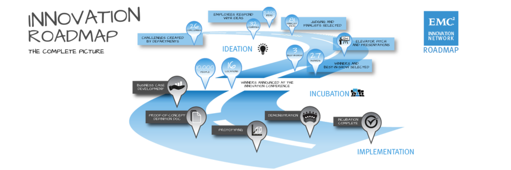 EMC Innovation Conference #8