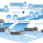 EMC Innovation Conference #8