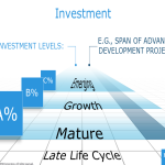 Emerging Innovation at DEMO