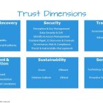 Tying Data Value to Data Trust