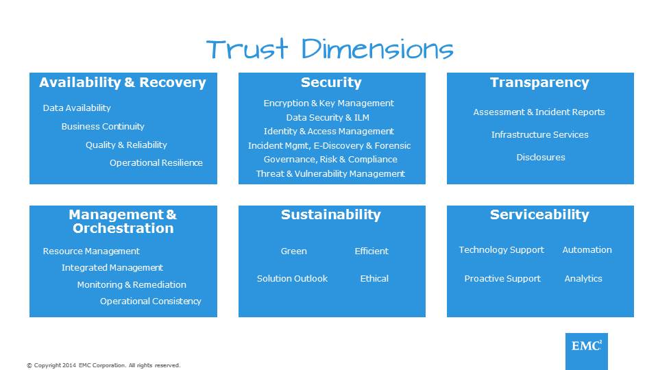 Tying Data Value to Data Trust