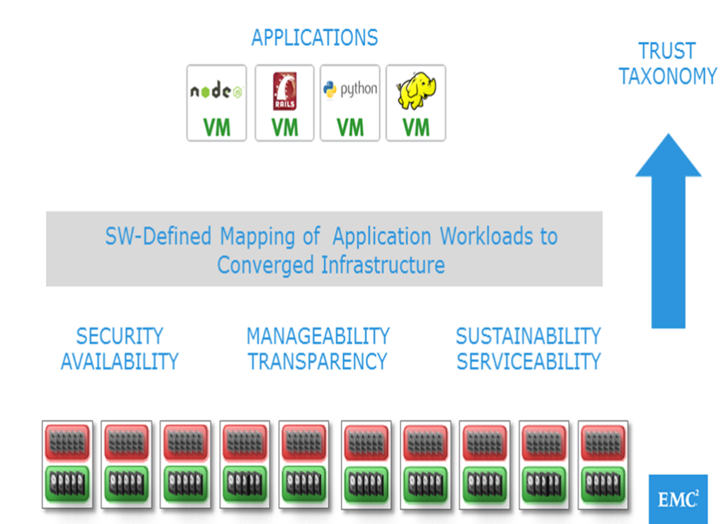 Moving Data Value Up the Stack