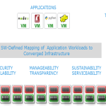 Moving Data Value Up the Stack