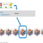 Data Value and Placement Constraint
