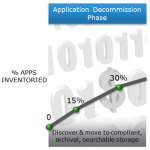 Second Phase Value