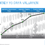 Automated Valuation Frameworks