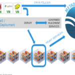 A Value-Based Transformation