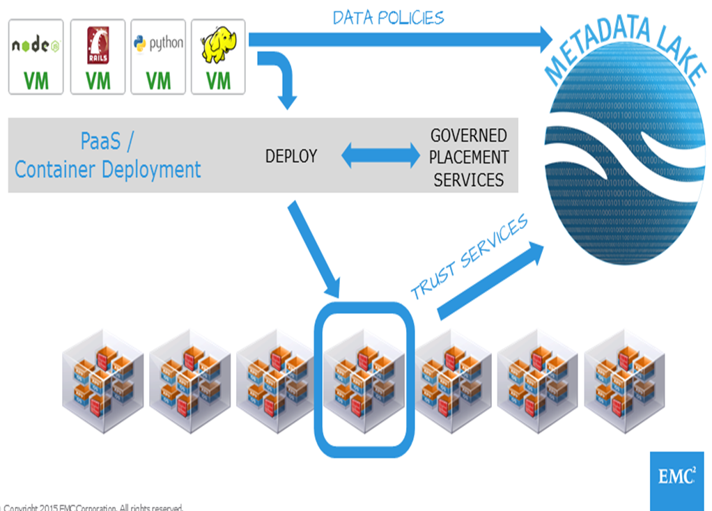 A Value-Based Transformation