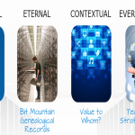 The Four Principles of Data Value