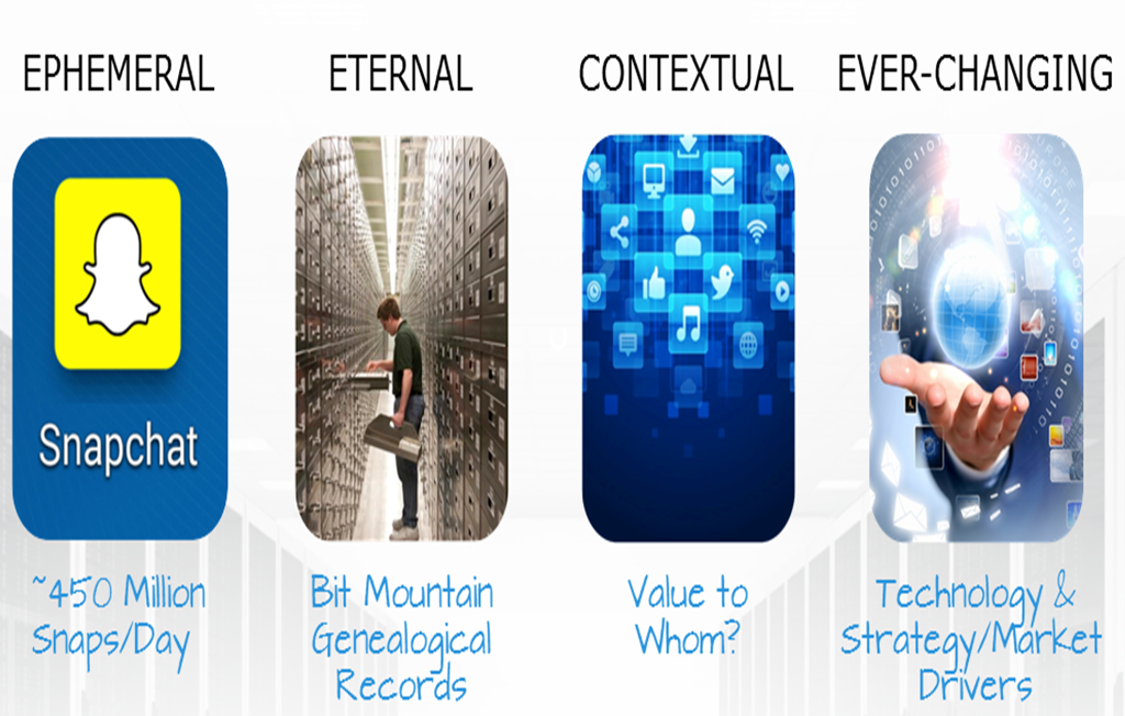 The Four Principles of Data Value