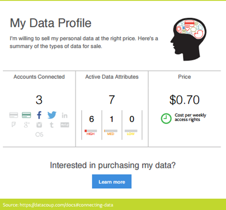 Unique, Personalized Data Value
