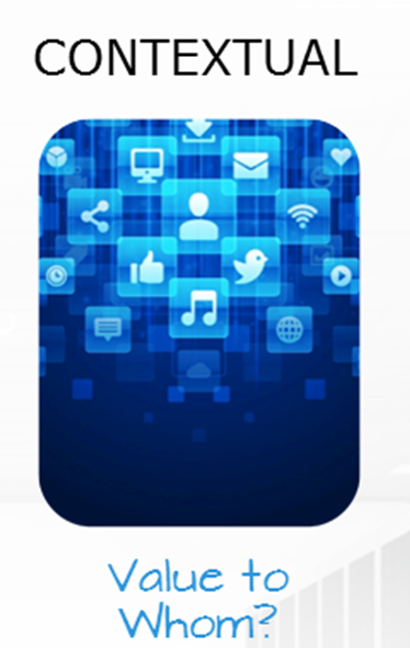 Contextual Data Value