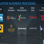Insurance and Data Value