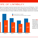 Data Insurance and The Poverty Index