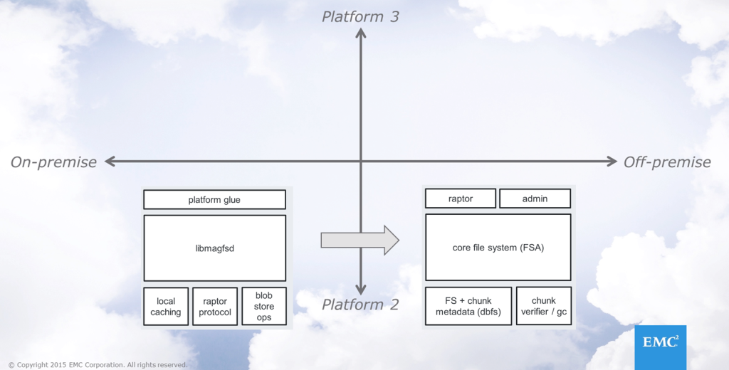 A Seamless Strategy: CloudBoost