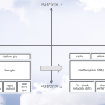 A Seamless Strategy: CloudBoost