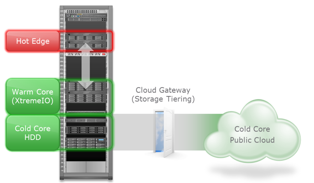 A Seamless Strategy: CloudArray