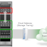 A Seamless Strategy: CloudArray