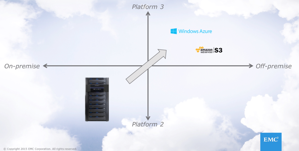 A Seamless Strategy: CloudPools