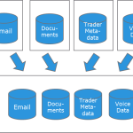 Secure Hadoop