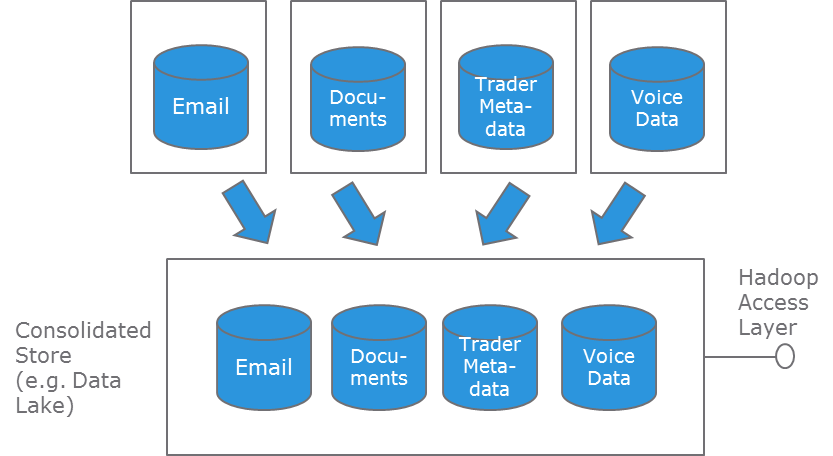 Secure Hadoop