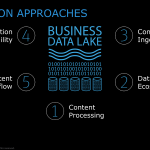 Valuation Via Content Processing