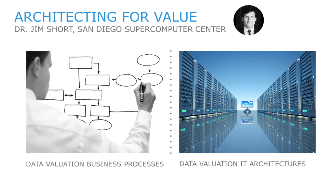 EMC World: 5 Paths to Data Value