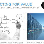 EMC World: 5 Paths to Data Value