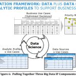 Data Value: Decisions, Data, and Models