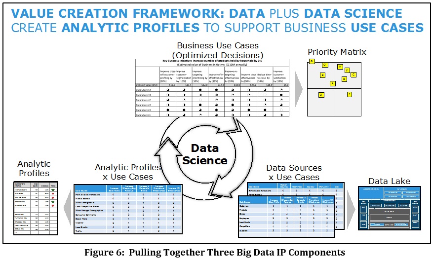 Data Value: Decisions, Data, and Models