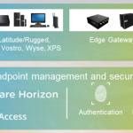 Dell Technologies: The Cloud Services Layer