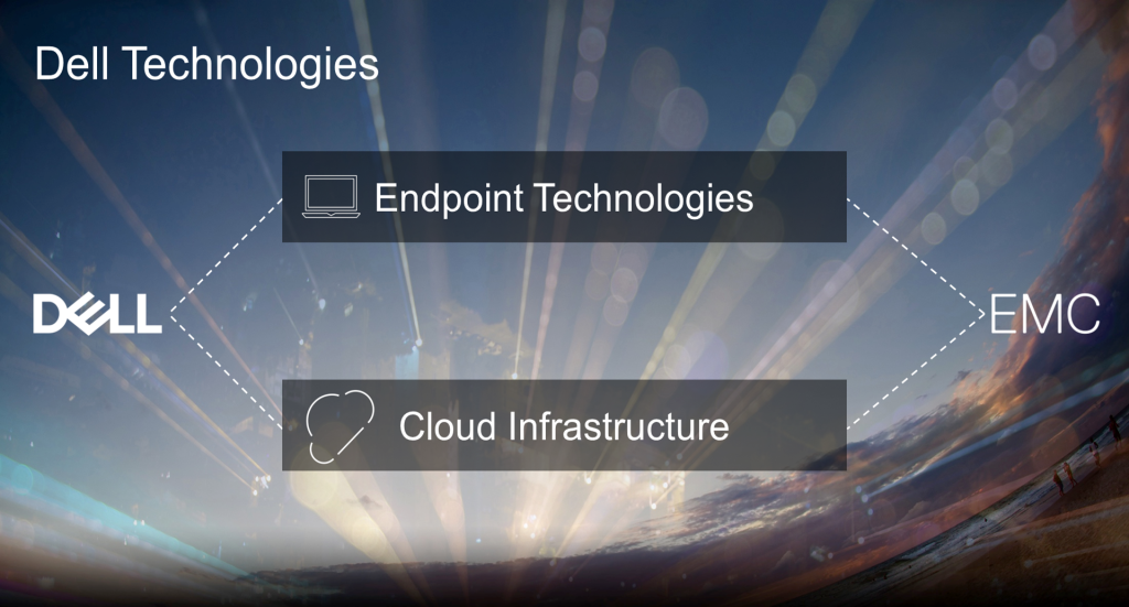 DELL Technologies: The Layer In Between
