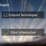 DELL Technologies: The Layer In Between