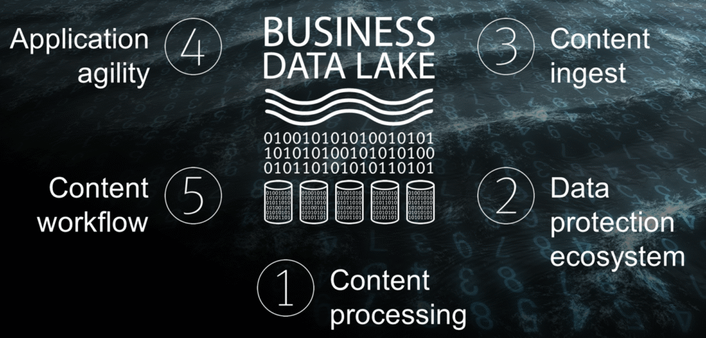 Data Value: CIO Insight 5 of 5