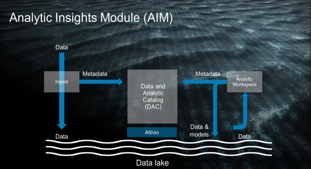 Data Value: CIO Insight 4 of 5