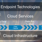 Dell Technologies: Dell Client Drill-Down